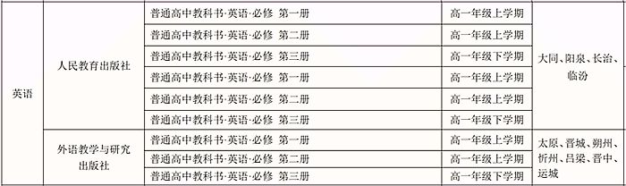 高中英语课本版本统计一览表_高中英语