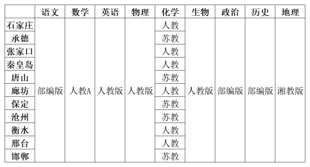山西高中数学教材版本一览_山西高中数