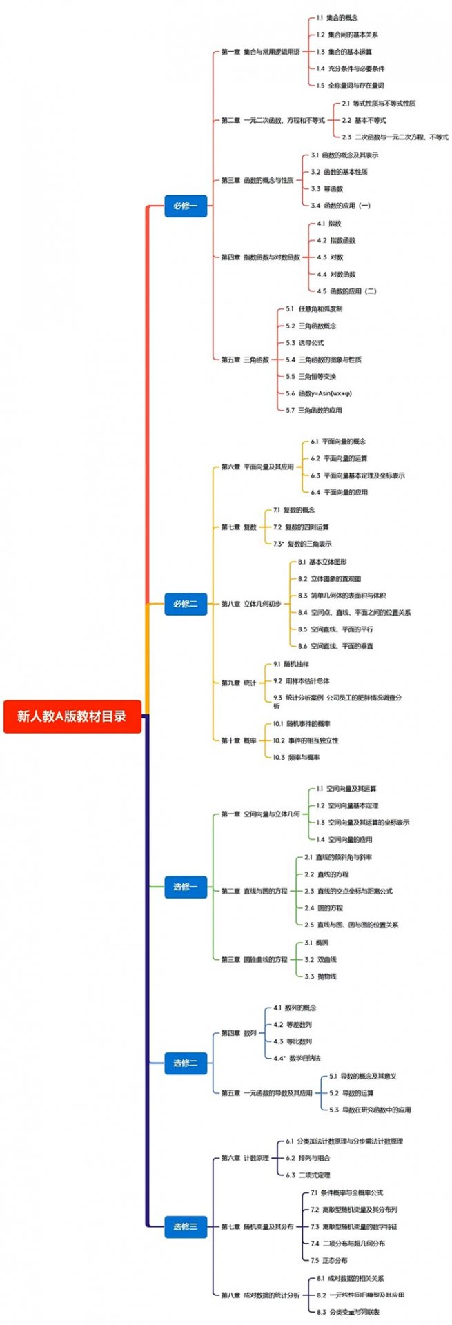 江苏高中数学教材版本一览_江苏高中数