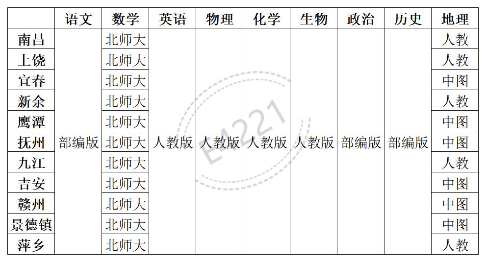 山东高中数学教材版本一览_山东高中数