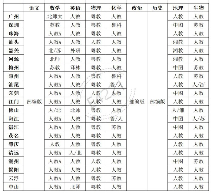 江苏高中英语课本是5分钟彩官方下载新