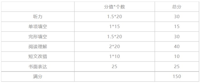 山东高中英语是5分钟彩官方下载安全访