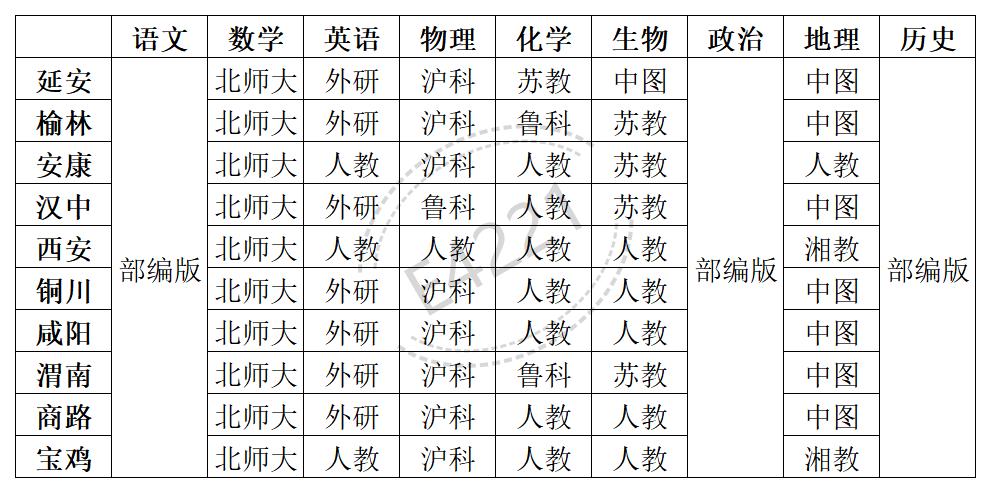 黑龙江高中英语课本是5分彩app官方