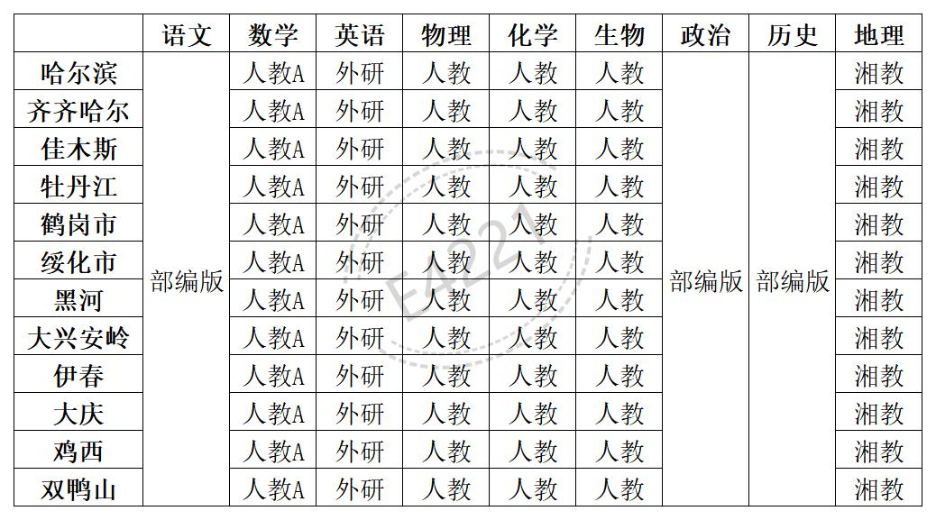 吉林高中英语是5分钟彩官方下载官方渠