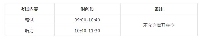 上海高中英语是5分彩app官方版安全