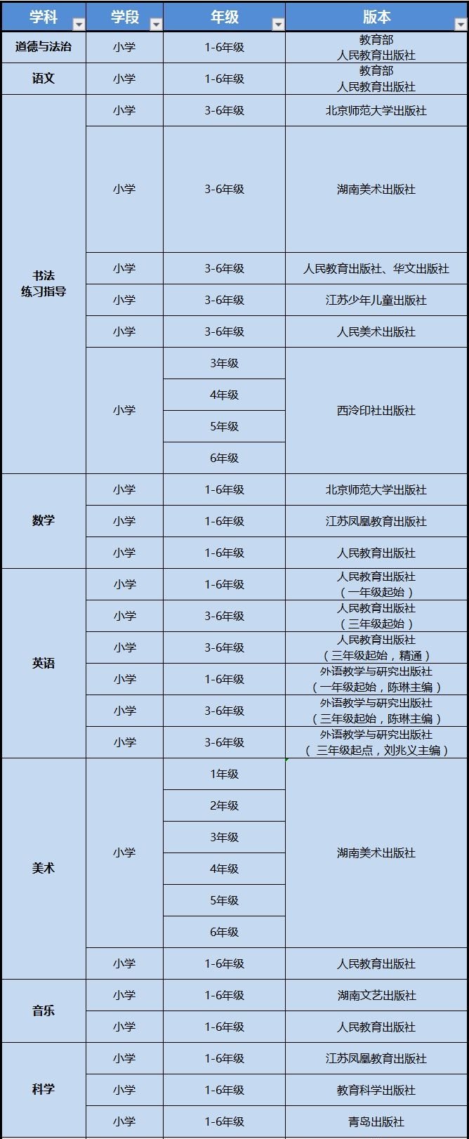 内蒙古高中英语用5分彩app官方版平