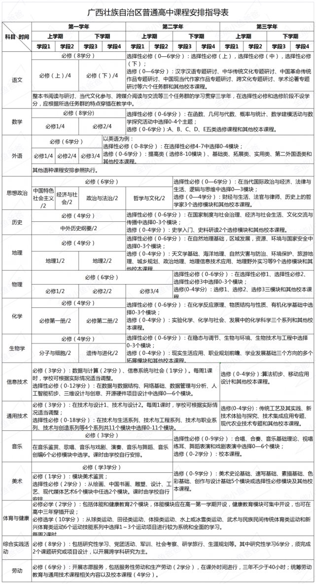 宁夏各地高中英语教材版本一览 同题参