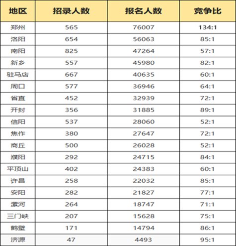 2023年湖南公务员职位招录表_湖南
