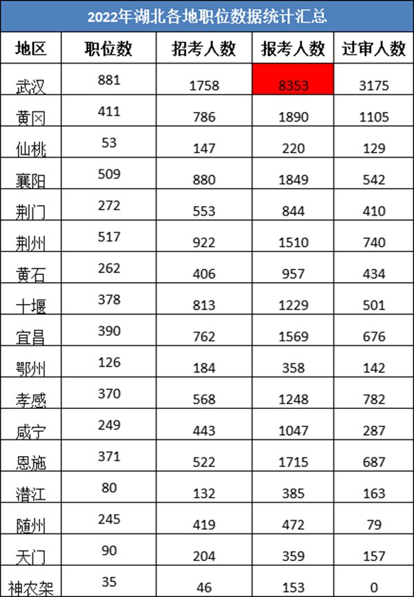 2023年四川公务员职位招录表_四川