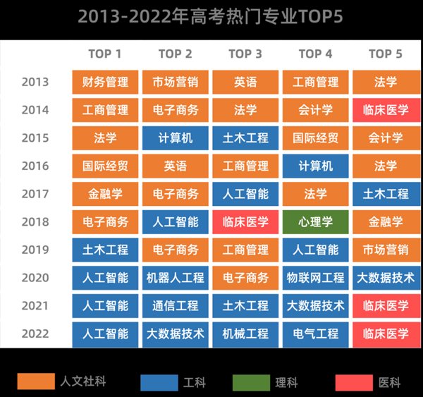 继续浏览