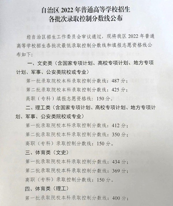 2022年海南高考分数线_海南202