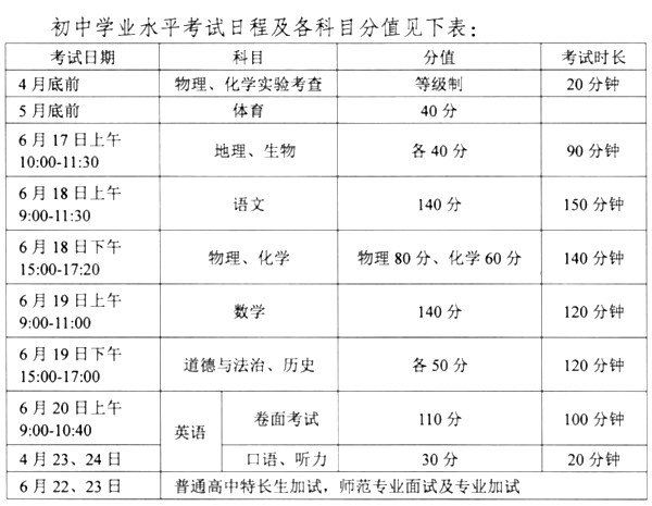 2023年广东中考满分多少_广东中考