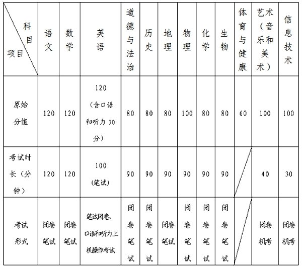 2023年江苏中考满分多少_江苏中考