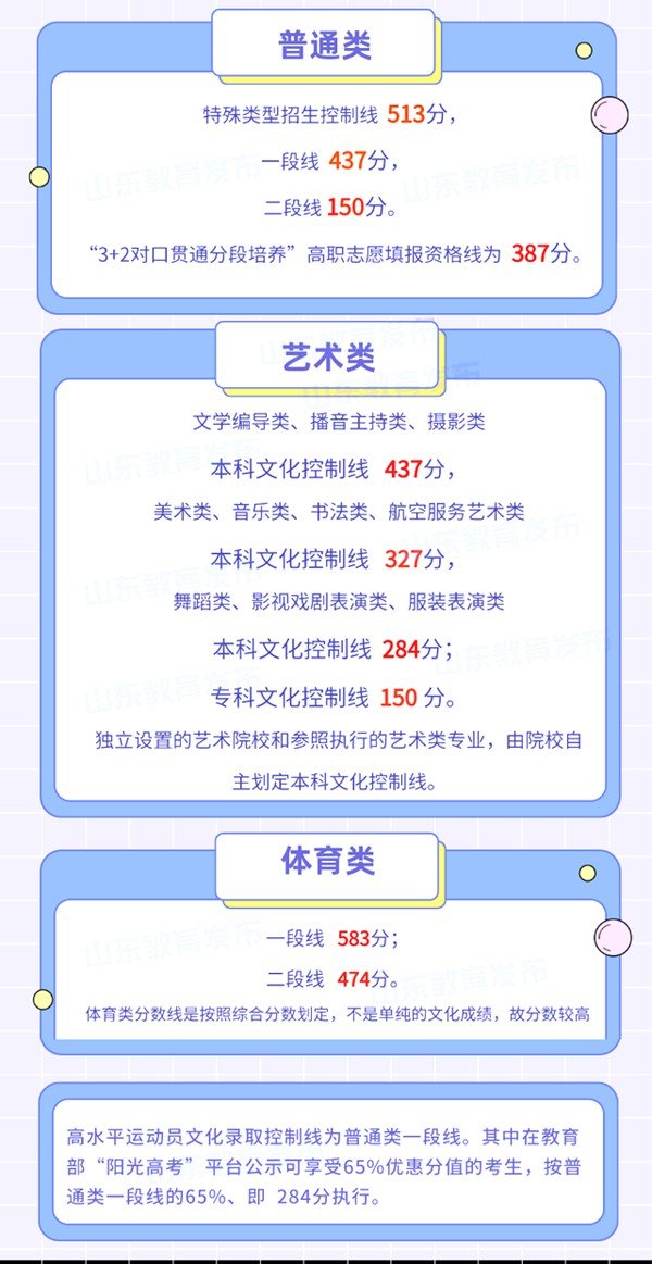 延伸阅读