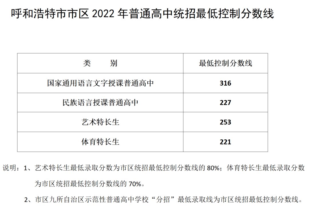 2023年宁夏中考录取分数线_宁夏中