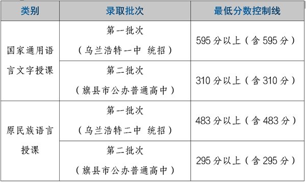 同题参见