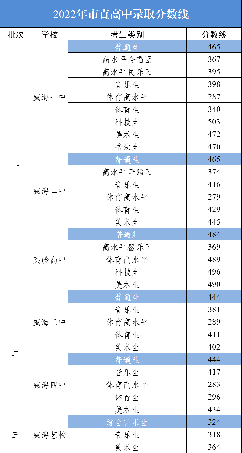 2023年江苏中考录取分数线_江苏中