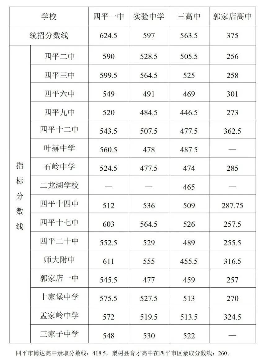 继续浏览