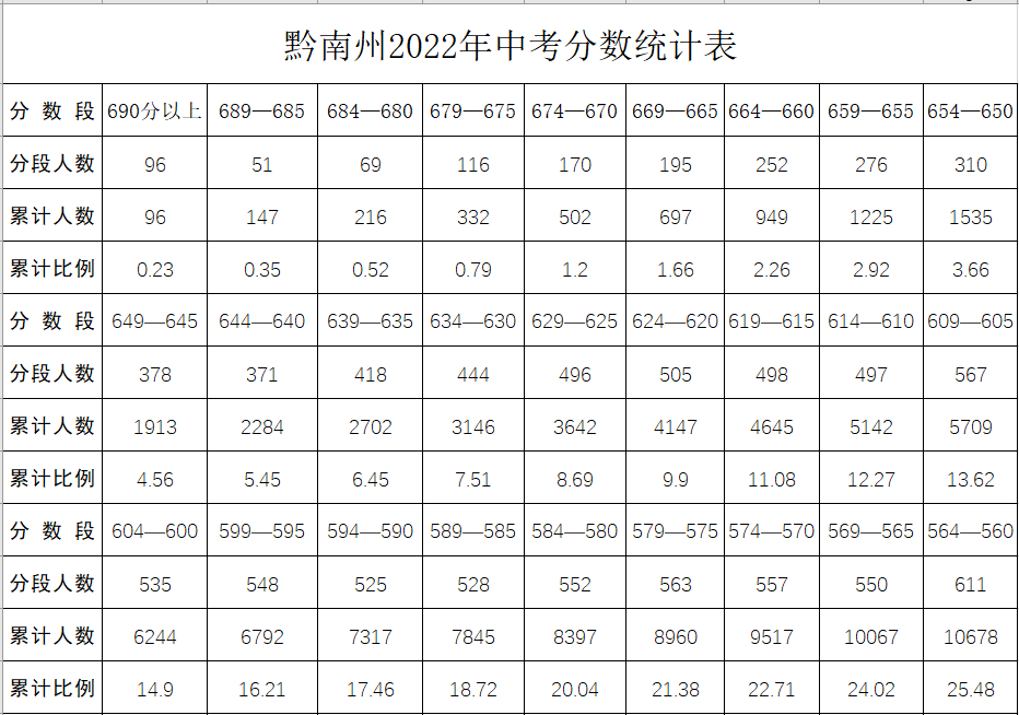 继续浏览