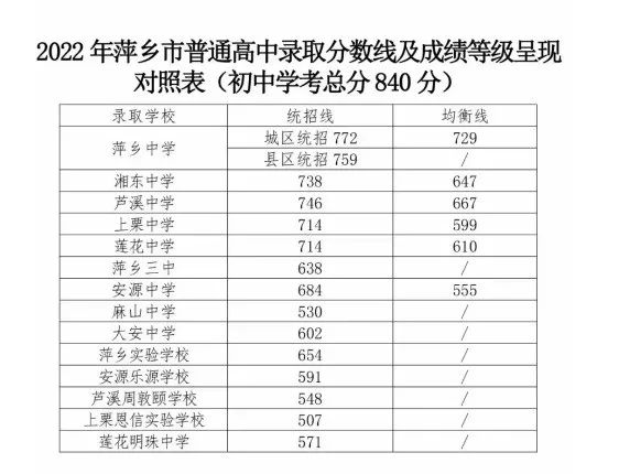 2023年福建中考录取分数线_福建中