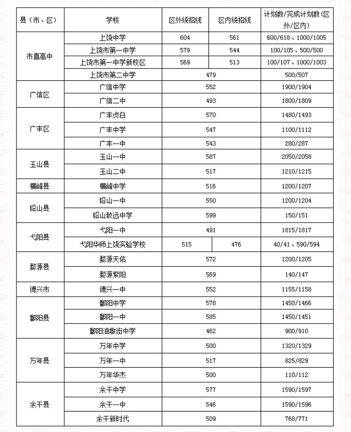 同题参见