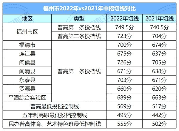 继续浏览