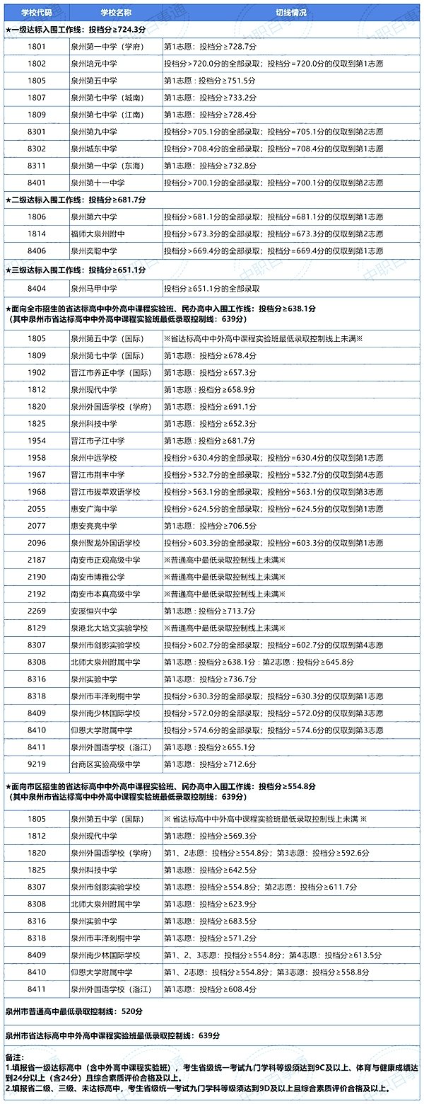 同题参见