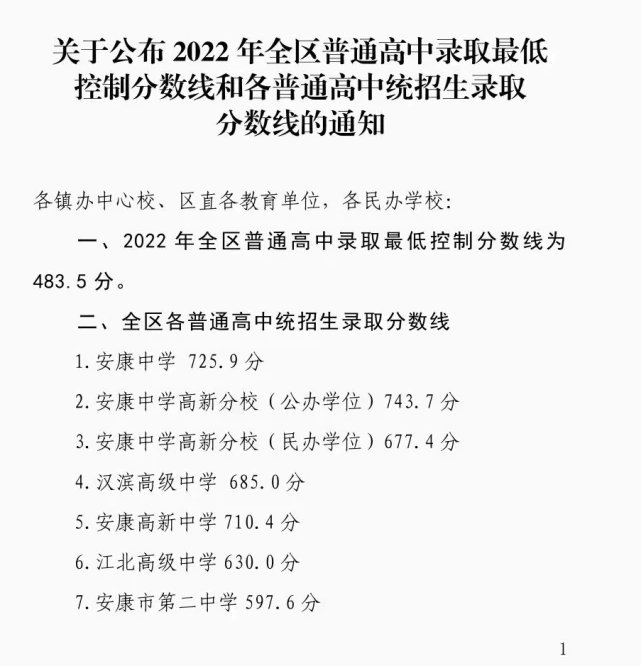 2023年山西中考录取分数线_山西中