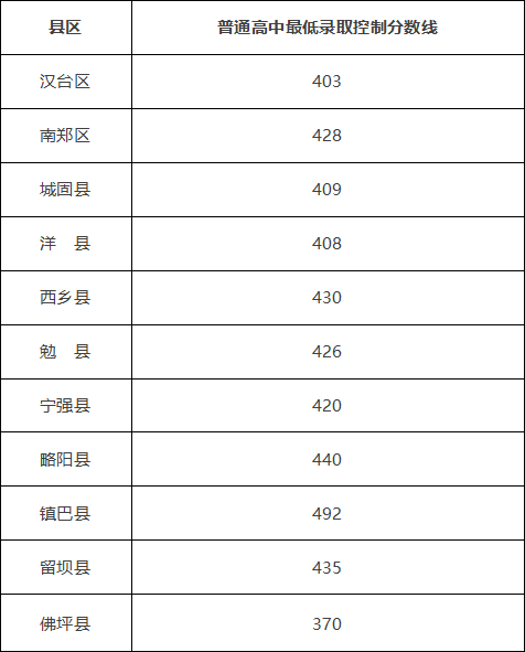 继续浏览
