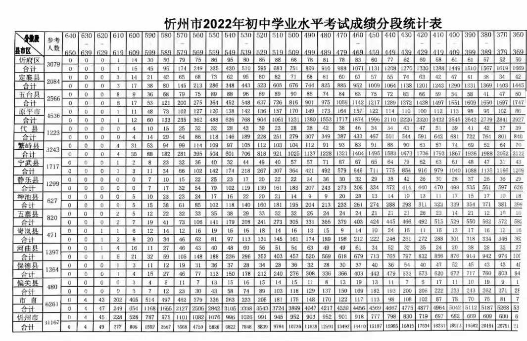 同题参见