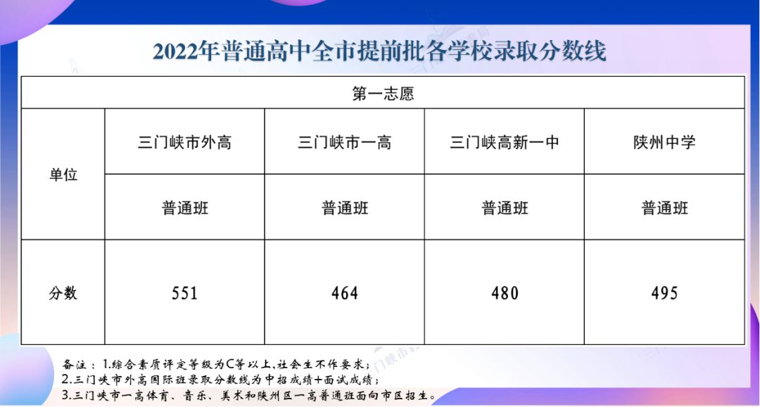 继续浏览