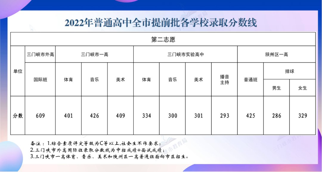 2023年湖南中考录取分数线