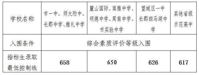 湖北中考难吗_湖北中考多少分可以上高