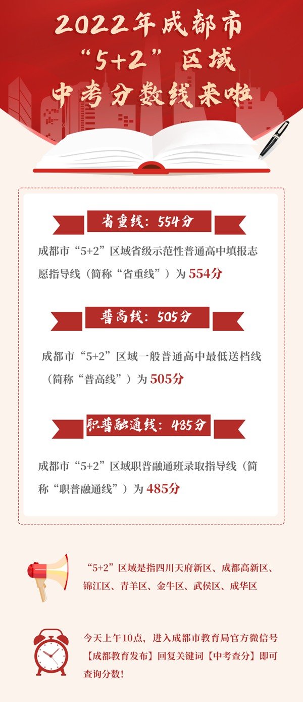 2023年河北中考录取分数线