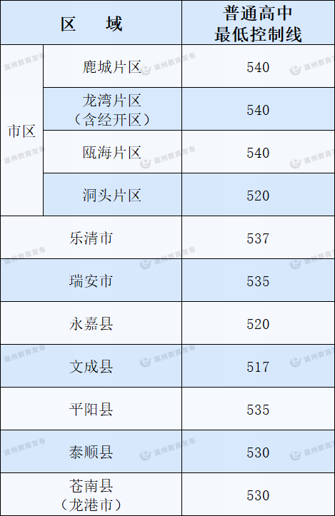 再按需打开相关阅读