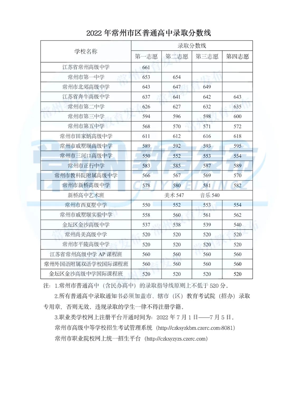 2023年广东中考录取分数线_广东中