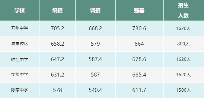 忠县