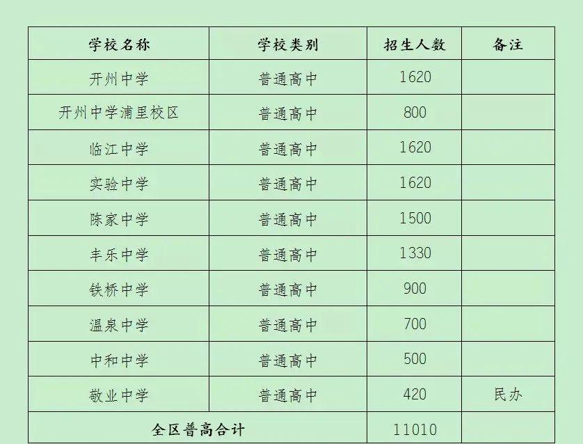 云阳县