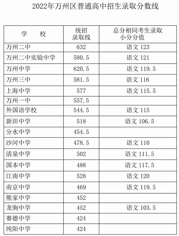 綦江区