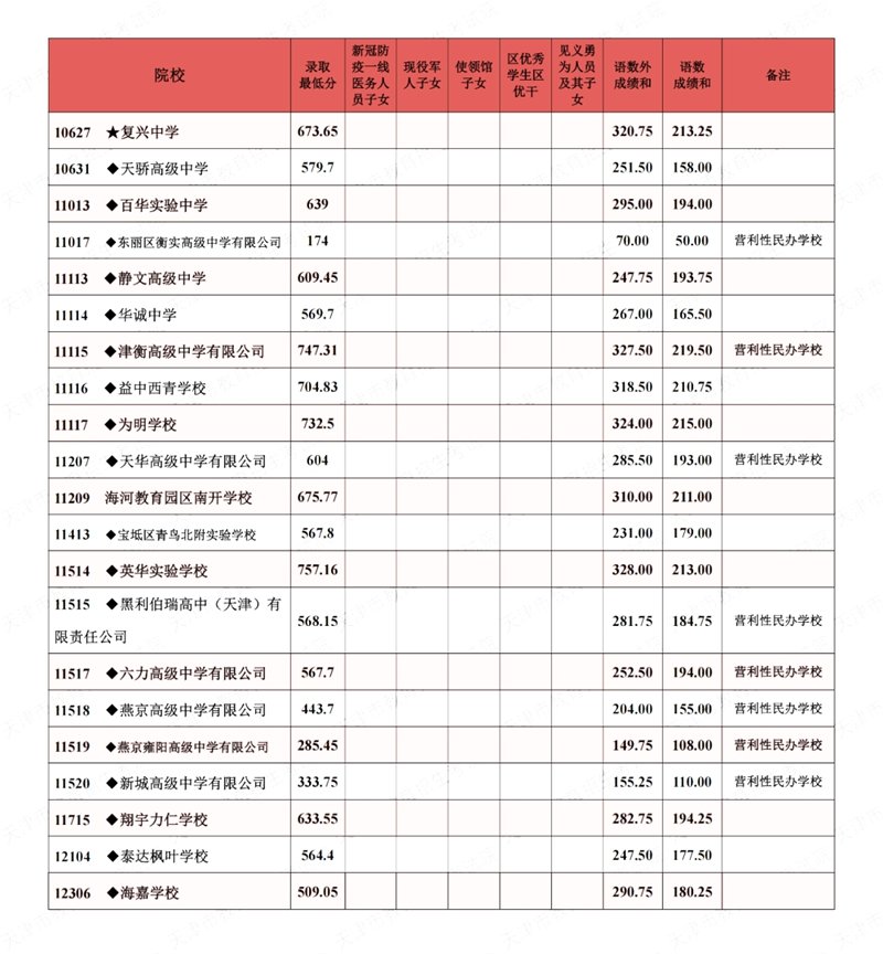 若需了解「5分彩app官方版手机版登
