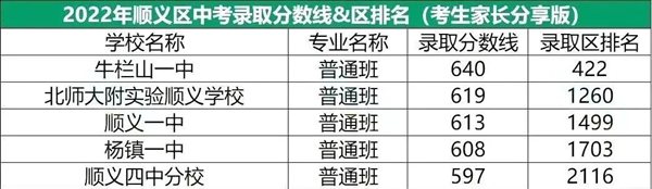 文内链接用于对照细节
