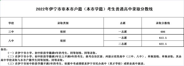 若需了解「5分彩app官方版使用方法