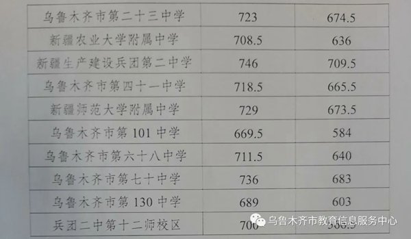 2023年海南中考录取分数线_海南中