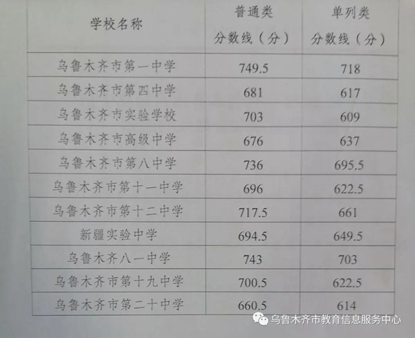 继续浏览