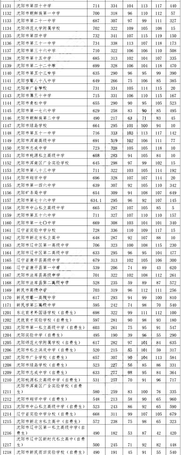 同题参见