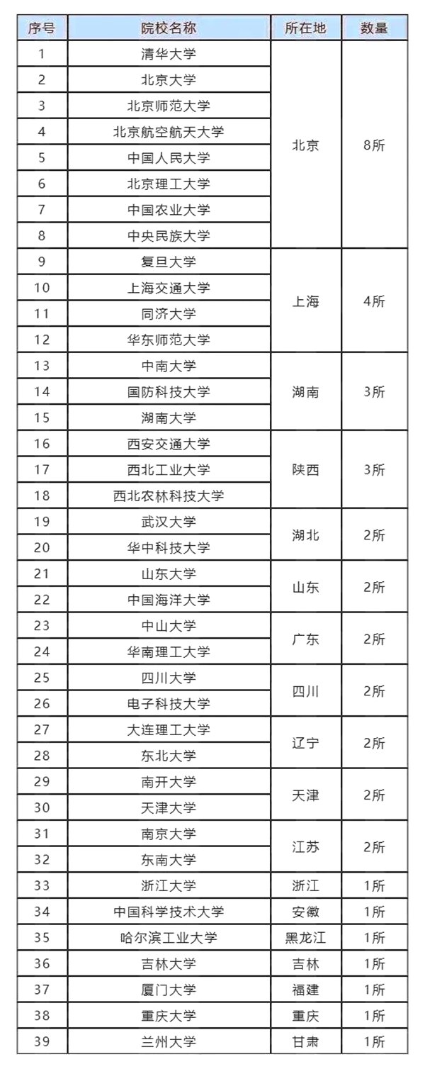 山西中医药大学专业排名_山西中医药大