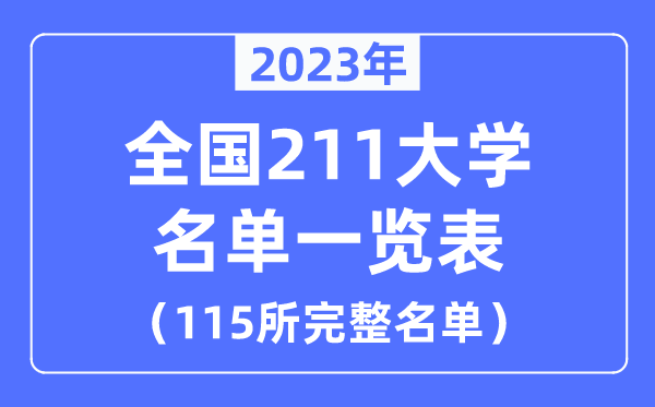 2023年北京大学各省预估分数线是多