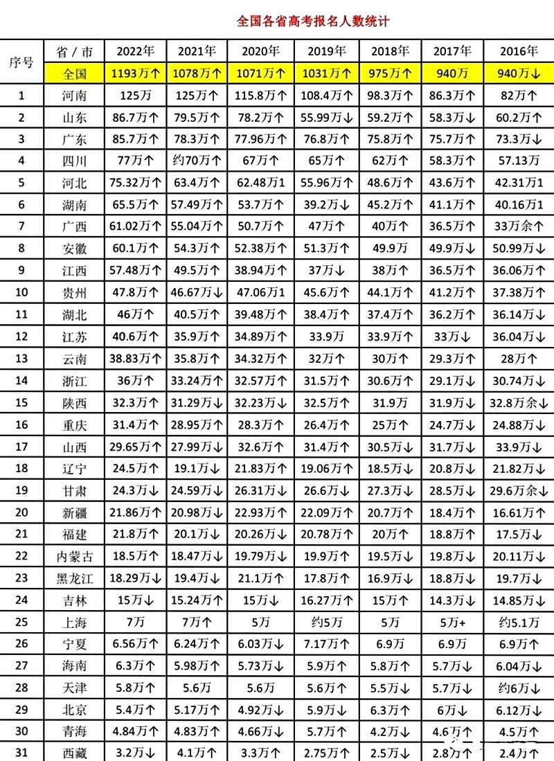2023年天津卷高考地理试题及答案解