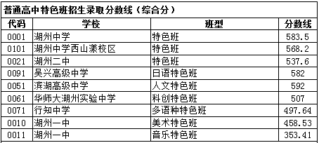 文内链接用于对照细节