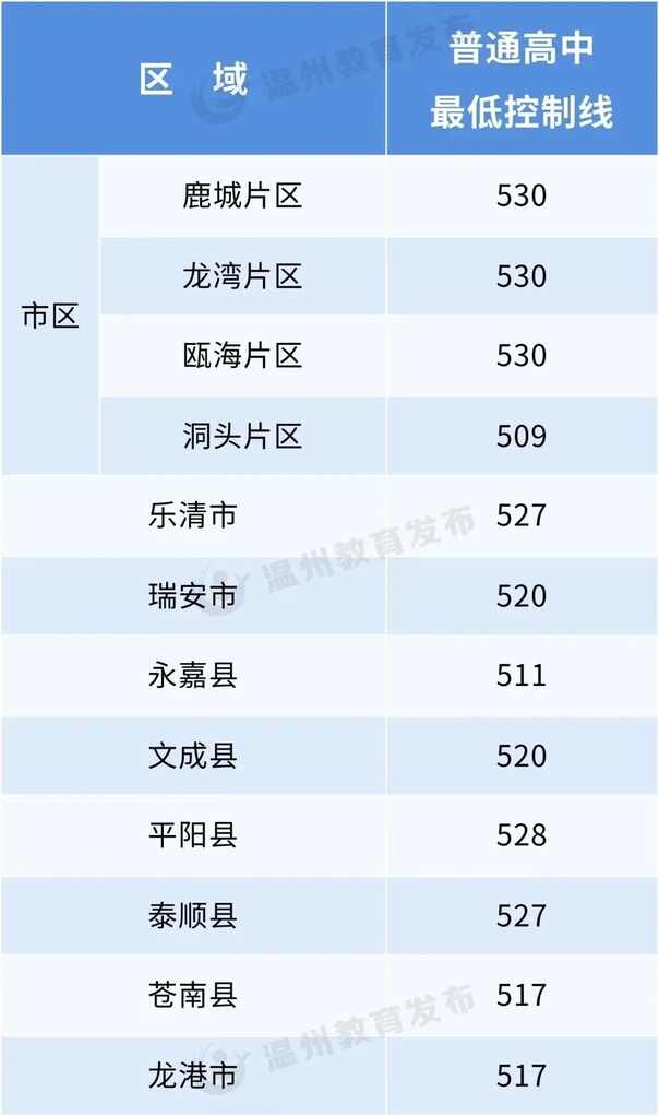江苏中考难吗_江苏中考多少分可以上高